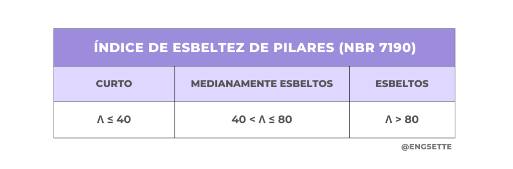 Quiz Engsette nº2 | Gamificação