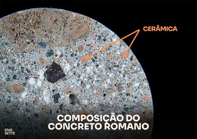 COMPOSICAO DO CONCRETO ROMANO ceramica